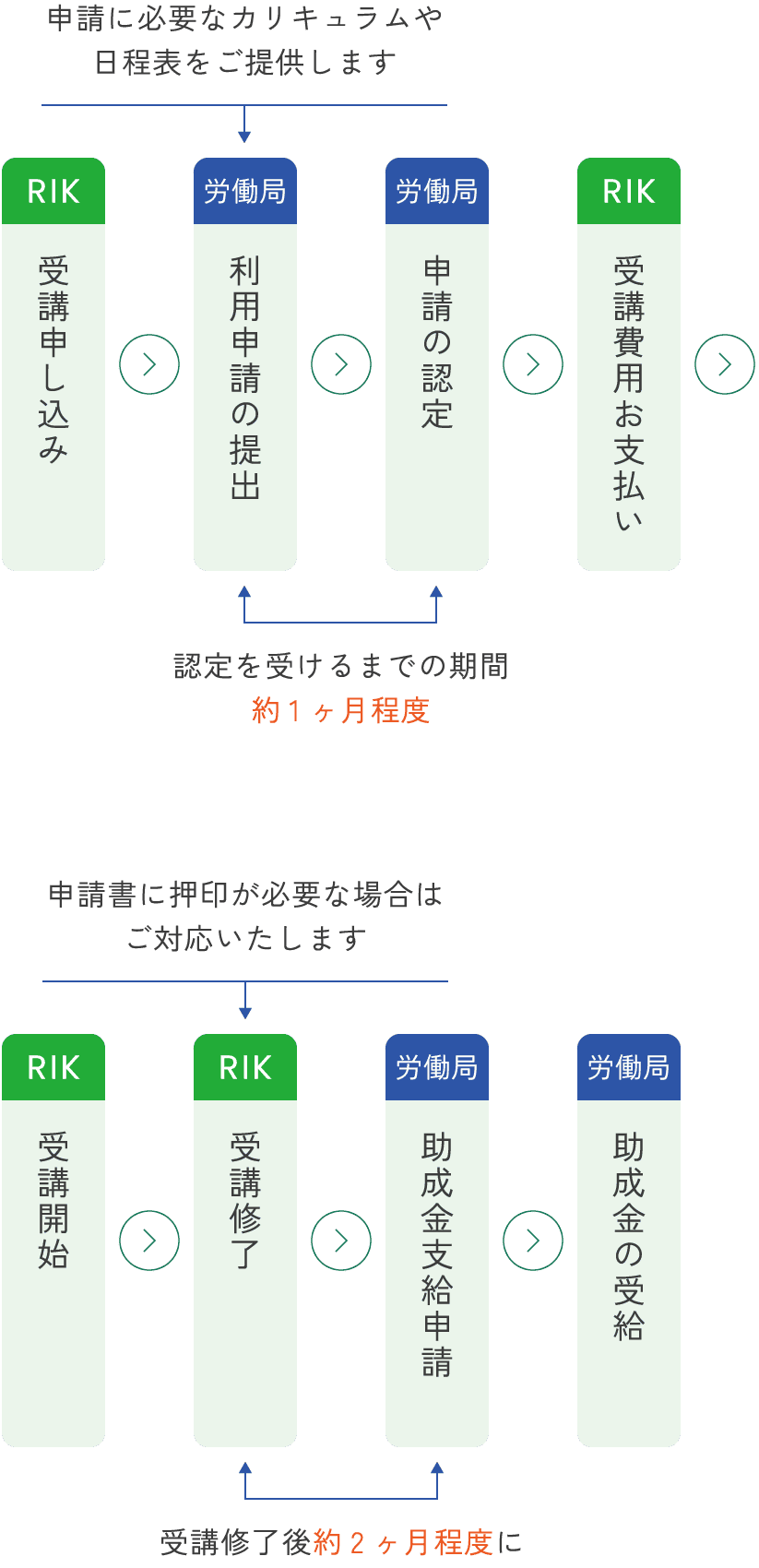 助成金申請の流れ